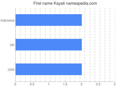 Vornamen Kayati