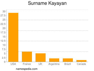 Surname Kayayan