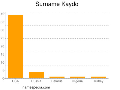 Familiennamen Kaydo