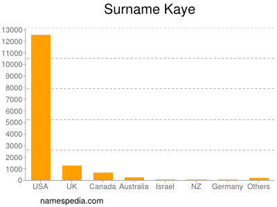Familiennamen Kaye