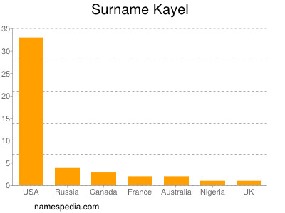 Familiennamen Kayel