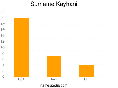 Familiennamen Kayhani