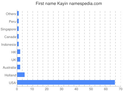 Vornamen Kayin