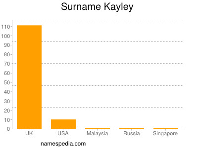 Familiennamen Kayley