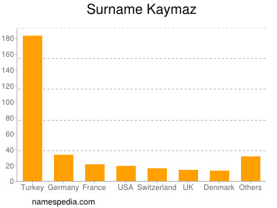 Surname Kaymaz
