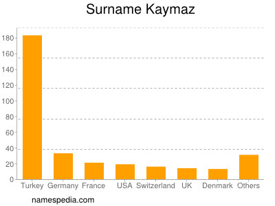 nom Kaymaz