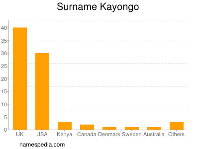 Surname Kayongo