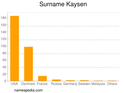 Familiennamen Kaysen