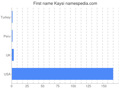 prenom Kaysi