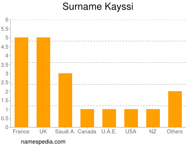 Familiennamen Kayssi