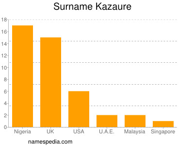 Familiennamen Kazaure