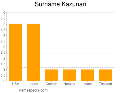 Familiennamen Kazunari