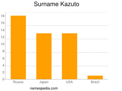 Familiennamen Kazuto