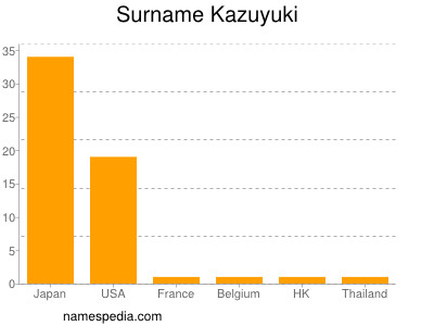 nom Kazuyuki