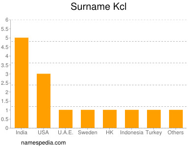 Surname Kcl