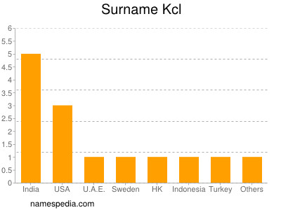 Familiennamen Kcl