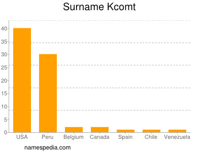 nom Kcomt