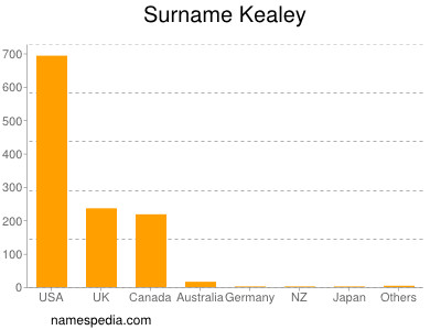 Familiennamen Kealey