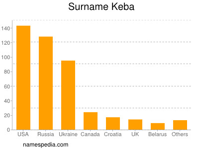 nom Keba