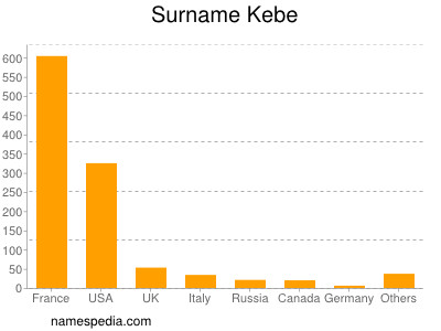 Surname Kebe