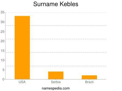 Familiennamen Kebles