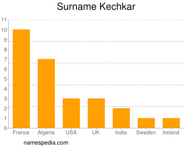 Familiennamen Kechkar