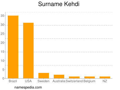 Familiennamen Kehdi