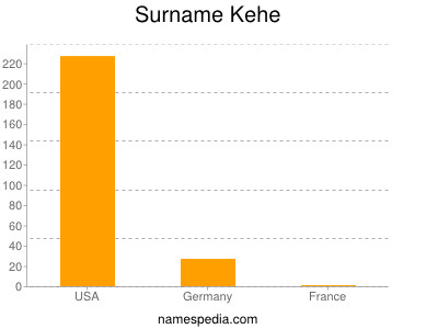 Familiennamen Kehe