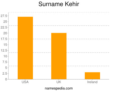 Familiennamen Kehir