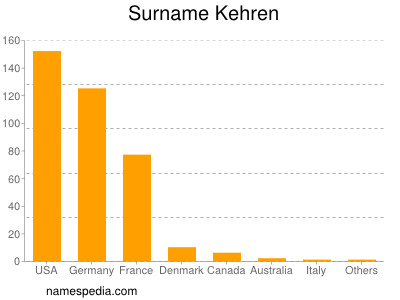 Familiennamen Kehren