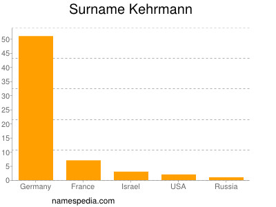Surname Kehrmann