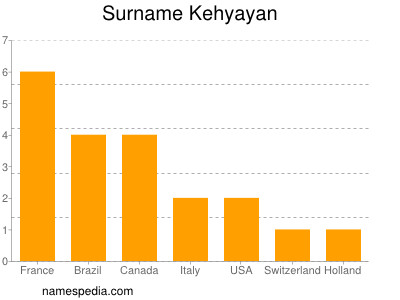 Familiennamen Kehyayan