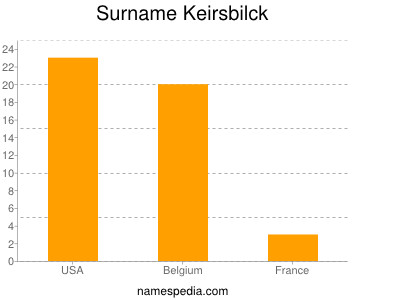 Familiennamen Keirsbilck