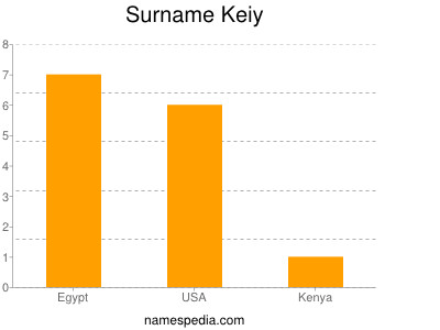 Familiennamen Keiy