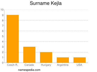 Familiennamen Kejla