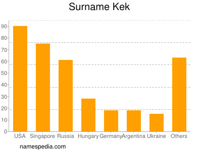 nom Kek