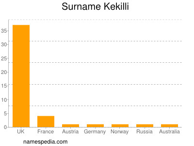 Surname Kekilli