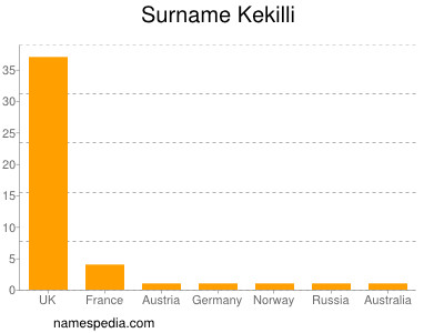 Familiennamen Kekilli