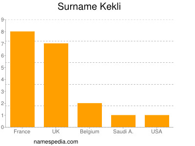 Familiennamen Kekli