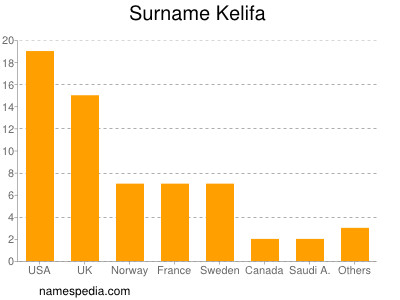 Surname Kelifa