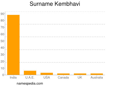 Familiennamen Kembhavi