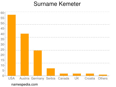 Familiennamen Kemeter