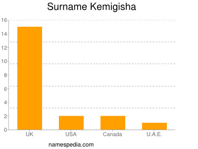 Familiennamen Kemigisha