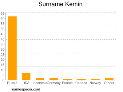 nom Kemin