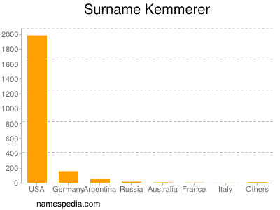 Surname Kemmerer