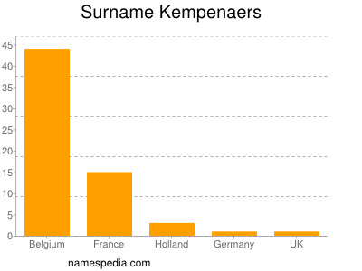 nom Kempenaers