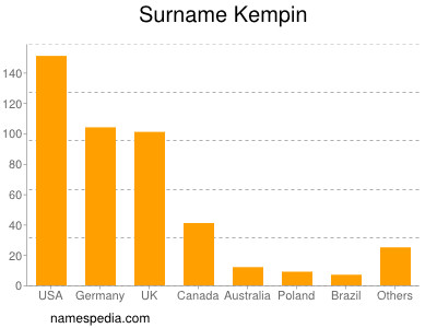 Surname Kempin