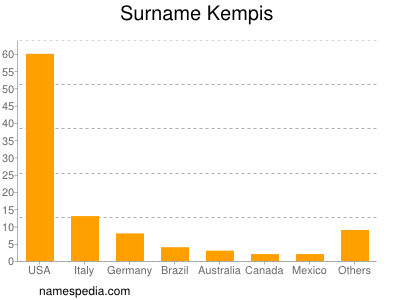 Familiennamen Kempis