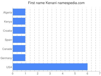 prenom Kenani