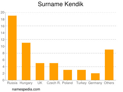 nom Kendik